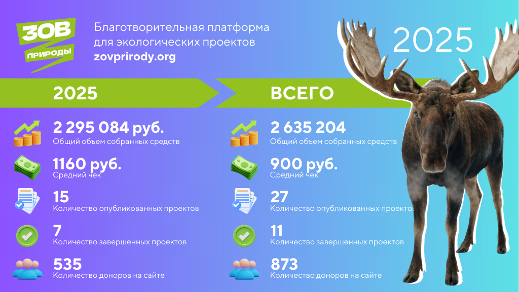 Зов природы 2025-2 (1).png Зов природы 2025-2 (1).png